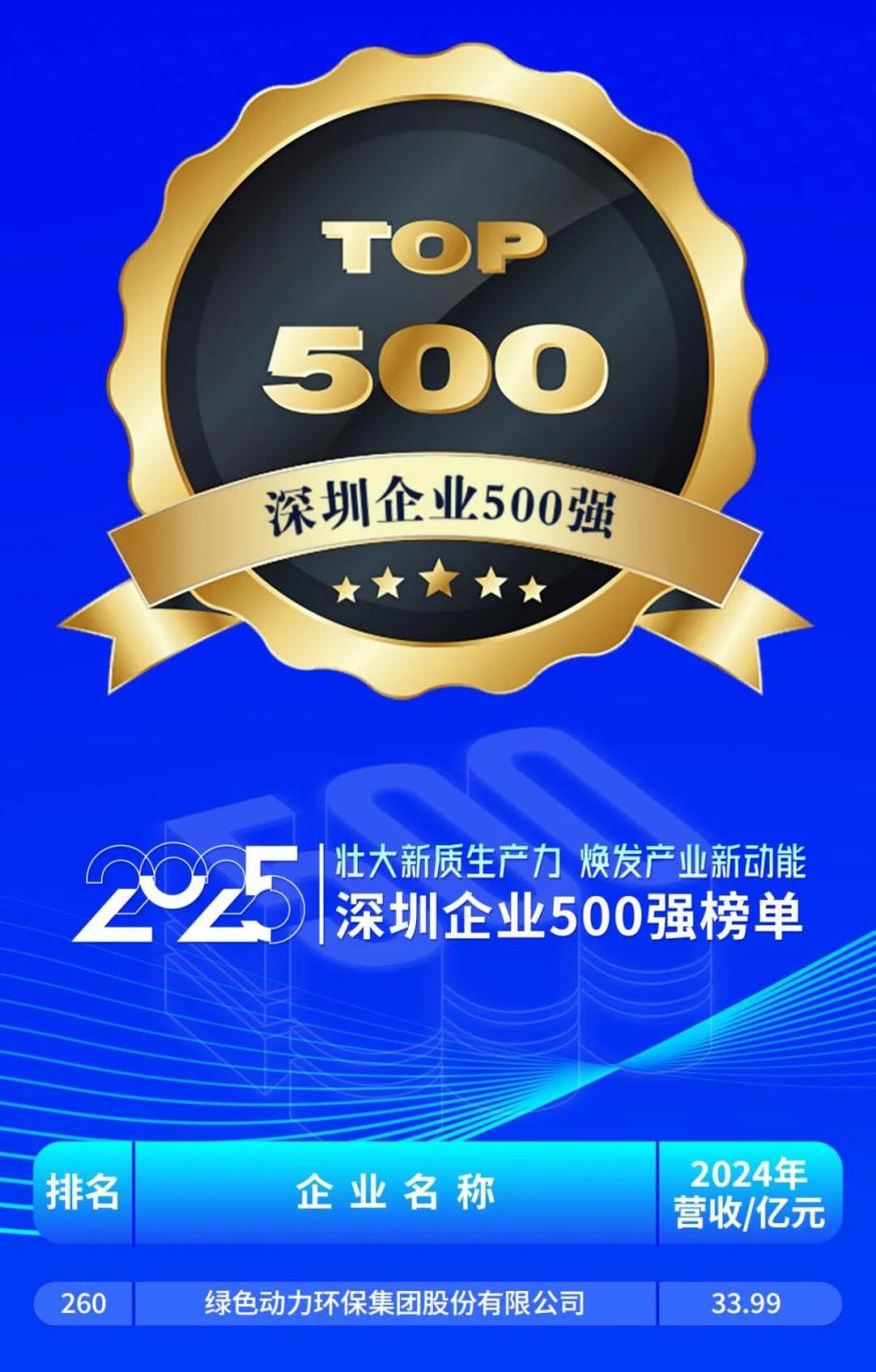 綠色動力強勢蟬聯(lián)深圳企業(yè)500強并位列效益百強榜第76位
